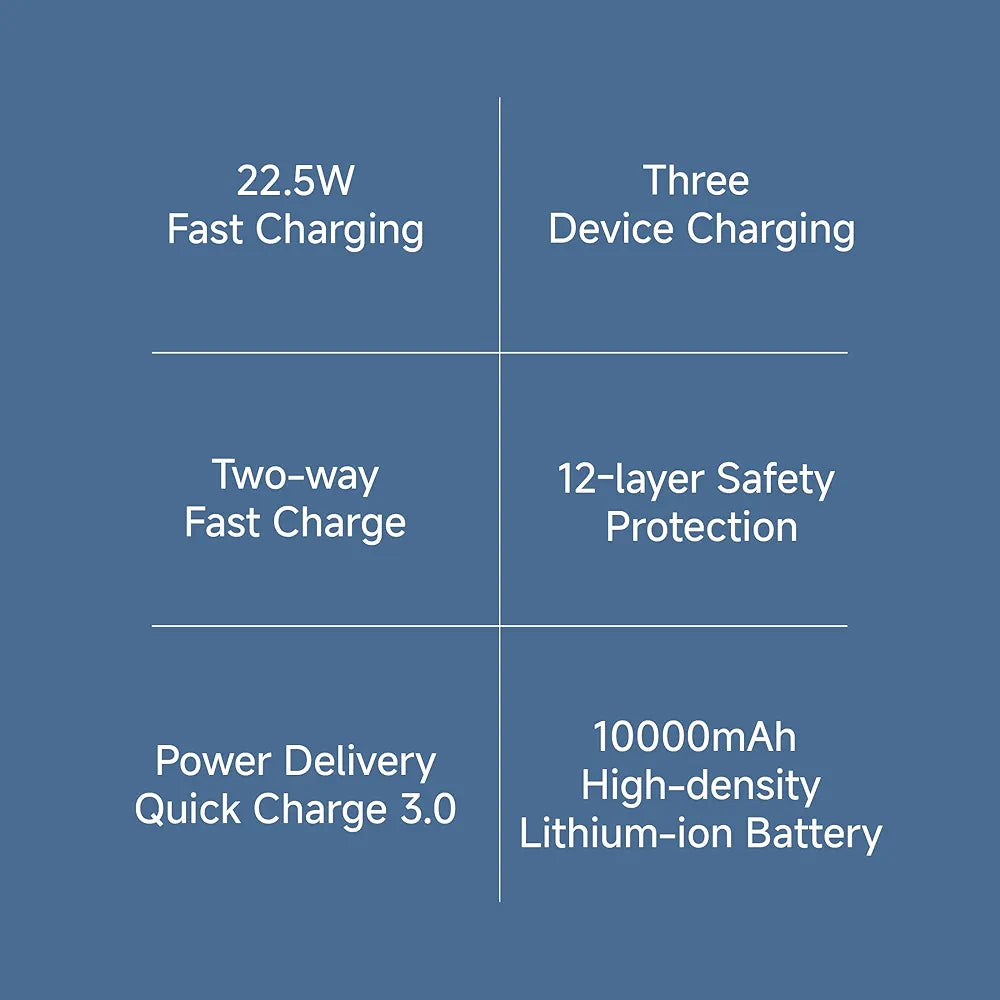 Xiaomi Power Bank 10000mAh 22.5W Fast Charging PD | Power Delivery | Durable Steel Casing |Triple Output Ports|Supports Android and Apple, Tablets, Earbuds, Watches etc