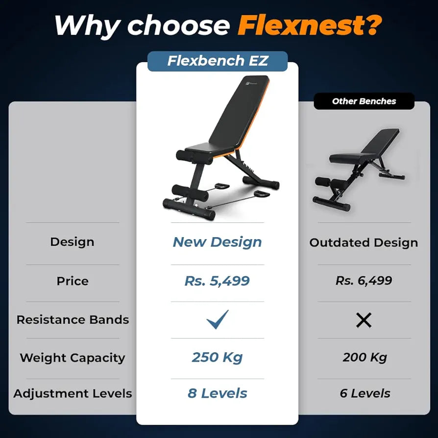 Flexnest Commercial Grade Adjustable And Foldable Gym Bench Incline,Decline & Flat 250 Kg Capacity Fitness Gym Bench with Resistance Ropes For Home Workout,Premium Leather Adjustable Multi-Purpose Machine