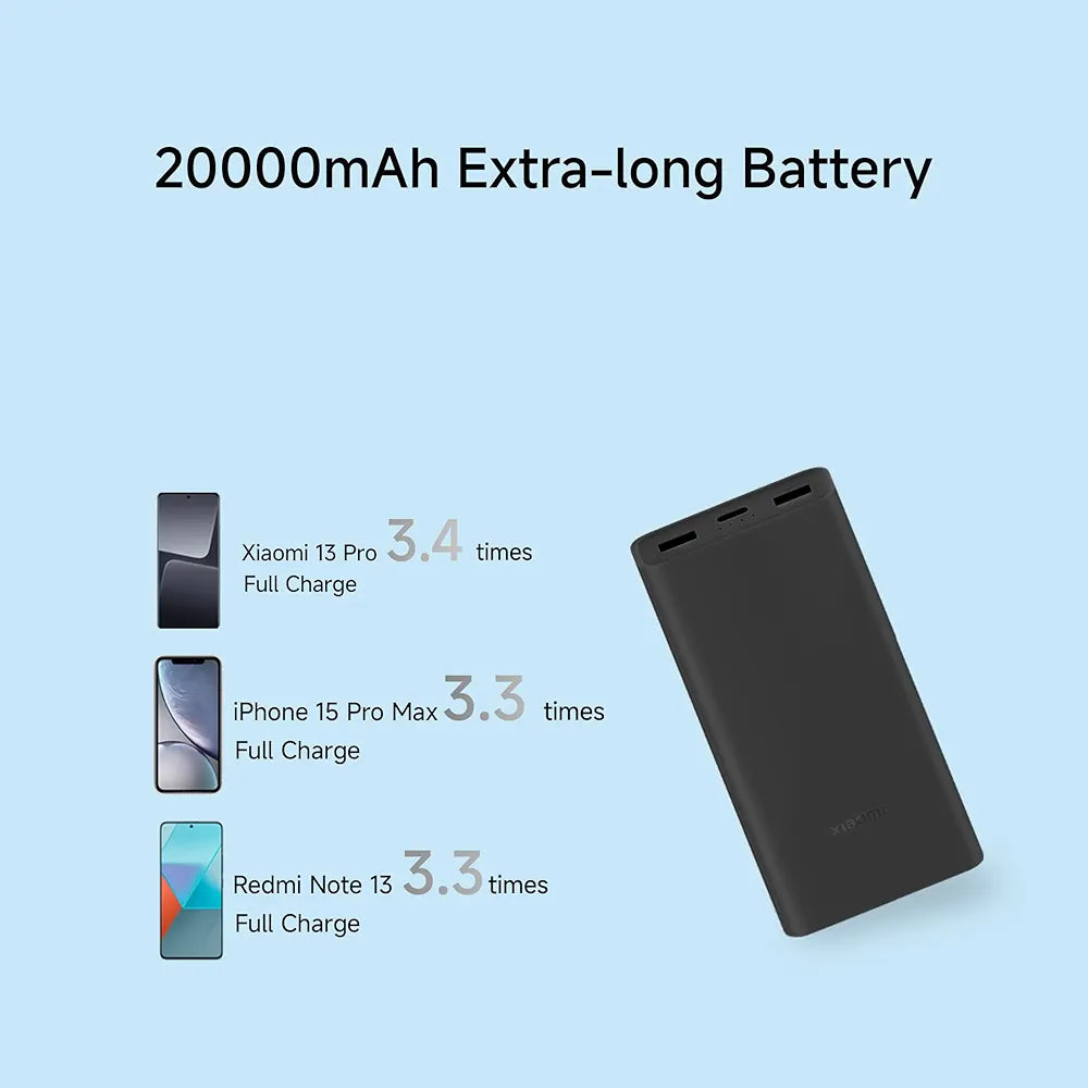 Xiaomi Power Bank 4i 20000mAh 33W Super Fast Charging PD | Power Delivery |QC 3.0|Type C Input & Output|Triple Output Ports|Classic Black|Supports Android,Apple, Tablets, Earbuds,Watch