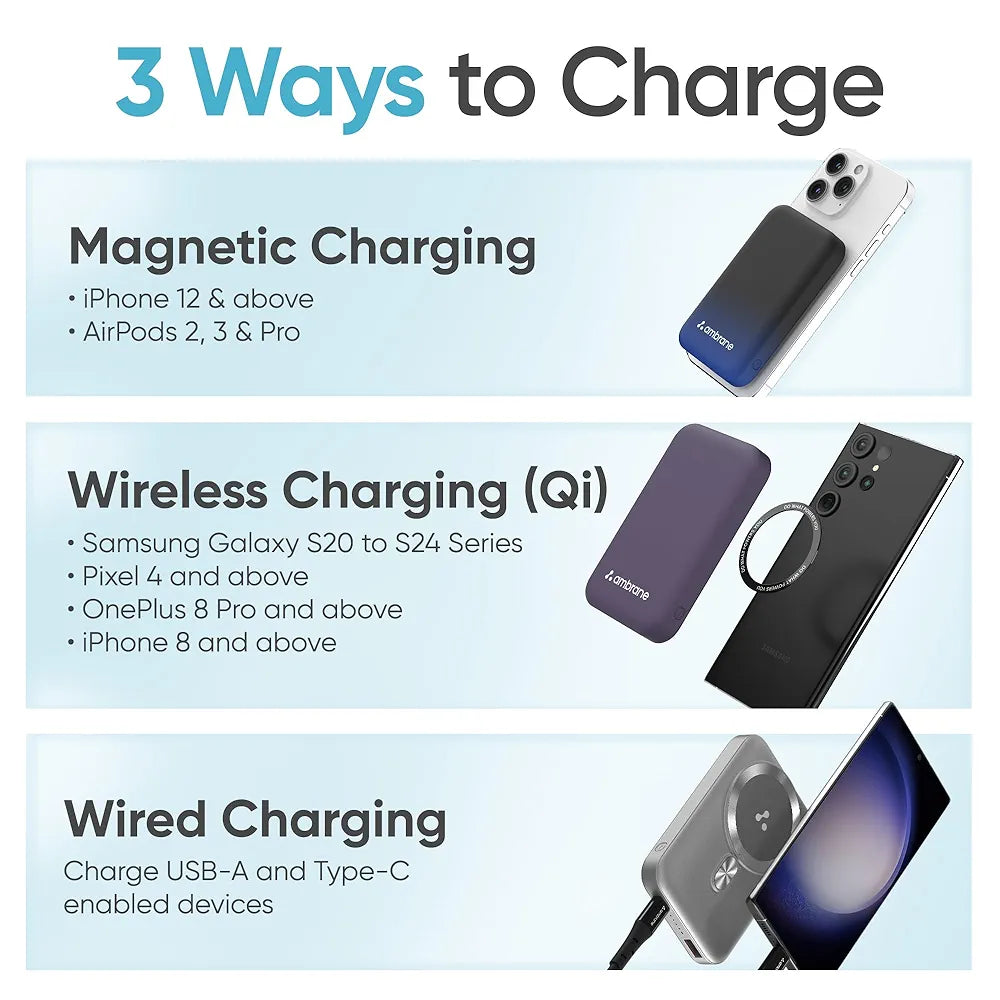 Ambrane Magsafe Wireless 10000Mah Fast Charging USB Type-C Input Power Bank, Strong Magnet, 22.5W Output For iPhone 12 & Above, Android & Other Qi Enabled Devices + Magnetic Ring