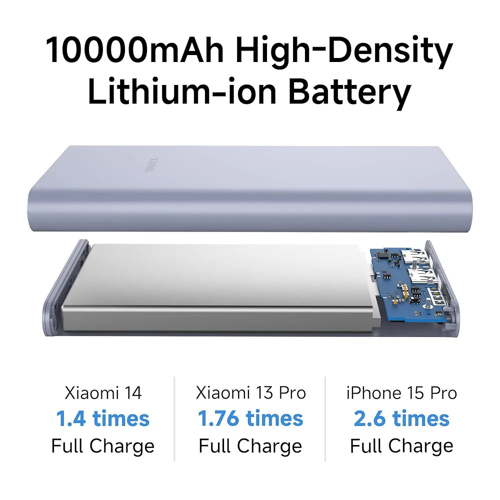 Xiaomi Power Bank 10000mAh 22.5W Fast Charging PD | Power Delivery | Durable Steel Casing |Triple Output Ports|Supports Android and Apple, Tablets, Earbuds, Watches etc