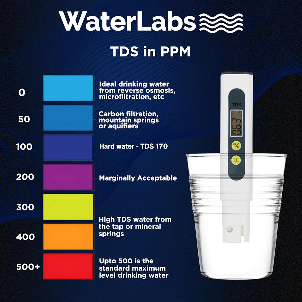 WaterLabs TDS Meter for Home,Water Quality Tester, 0-999ppm Measurement Range for Drinking Water Aquariums, Pool etc