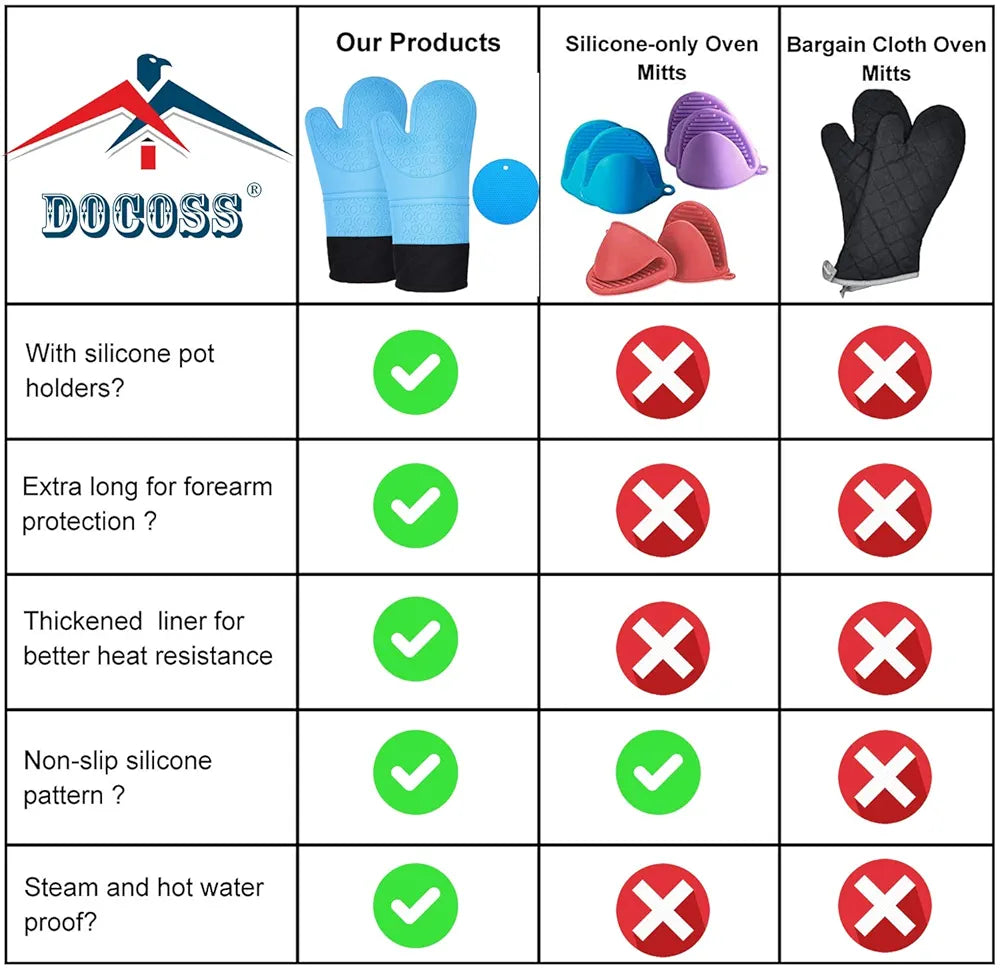 DOCOSS Large Silicone Oven Mitts Cotten Quilted Silicone Heat Proof Kitchen Oven Gloves for Baking 37.3 x 18.3 cms, 2 pc Set, Blue