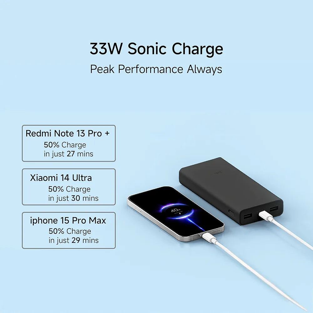 Xiaomi Power Bank 4i 20000mAh 33W Super Fast Charging PD | Power Delivery |QC 3.0|Type C Input & Output|Triple Output Ports|Classic Black|Supports Android,Apple, Tablets, Earbuds,Watch